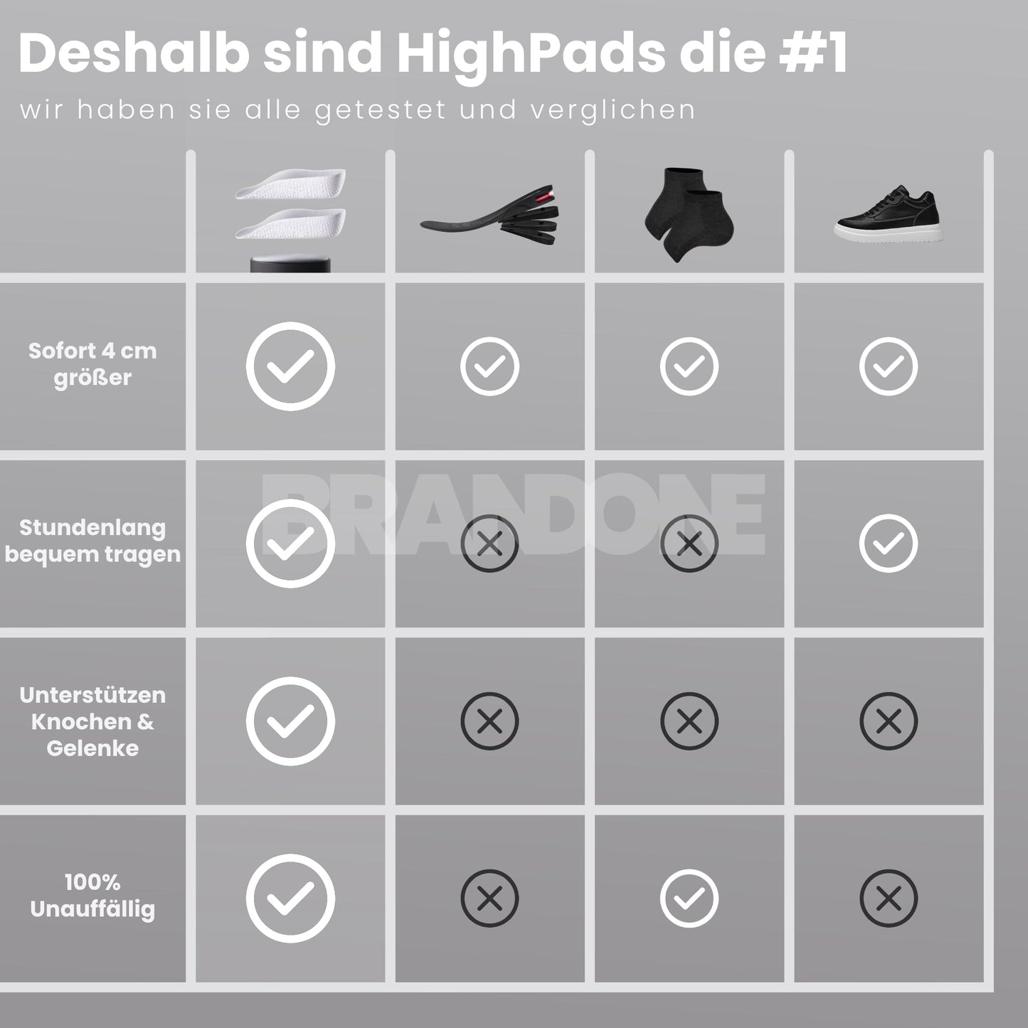 Orthopedic HighPads 1.0